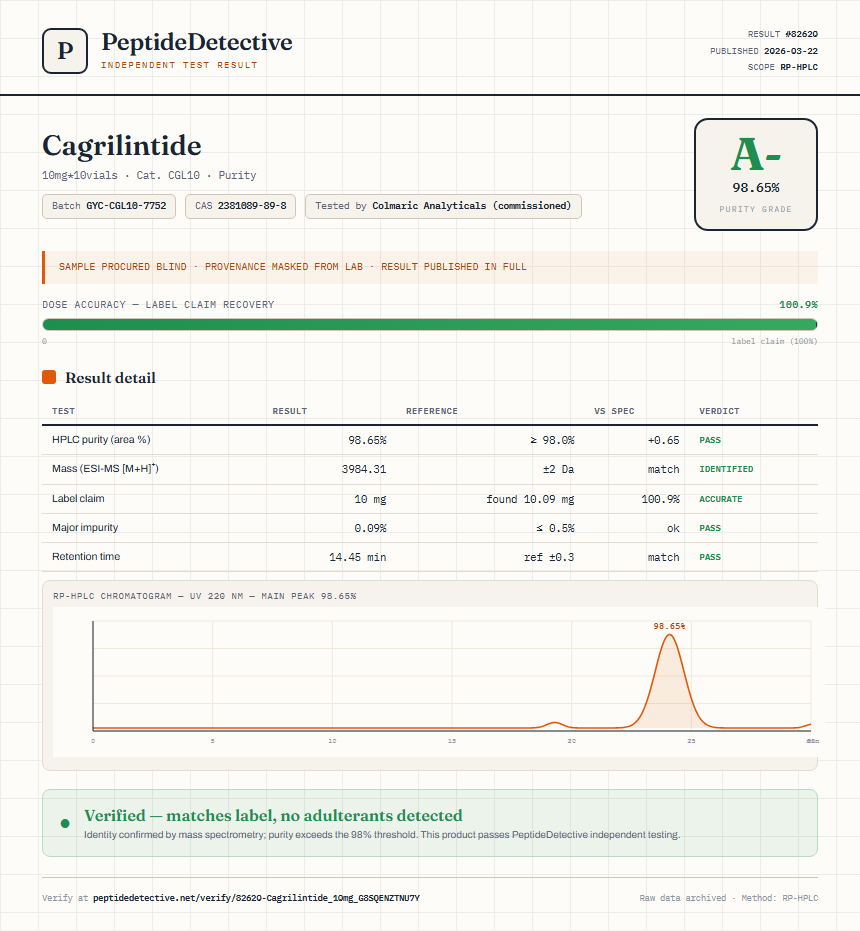 Cagrilintide 5mg + Semaglutide 5mg Blend Purity (HPLC) report by PeptideDetective