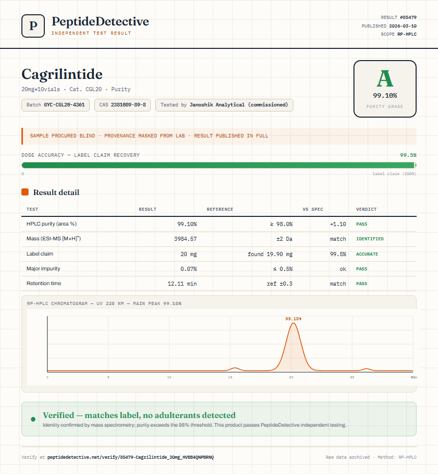 Cagrilintide Purity (HPLC) report by PeptideDetective