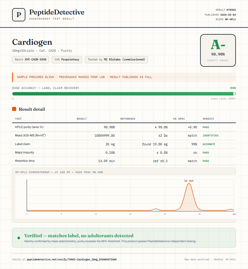 Cardiogen Purity (HPLC) report by PeptideDetective