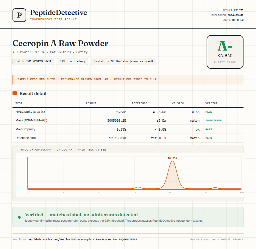 Cecropin A Raw Powder Purity (HPLC) report by PeptideDetective