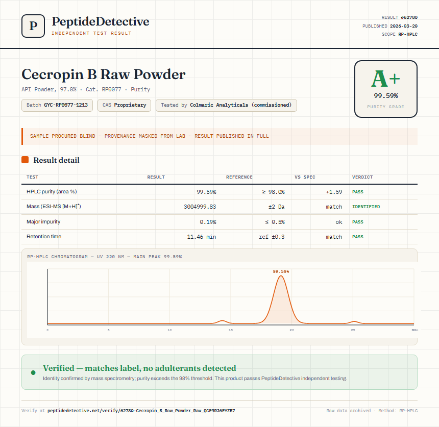 Cecropin B Raw Powder Purity (HPLC) report by PeptideDetective