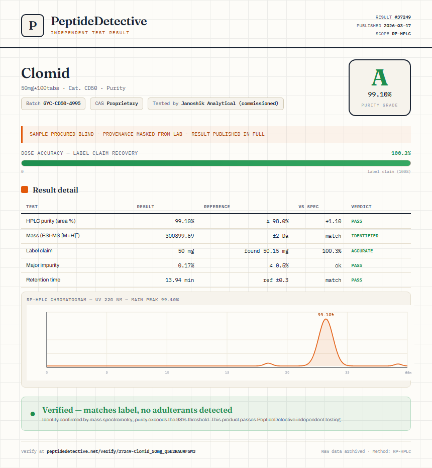 Clomid Purity (HPLC) report by PeptideDetective