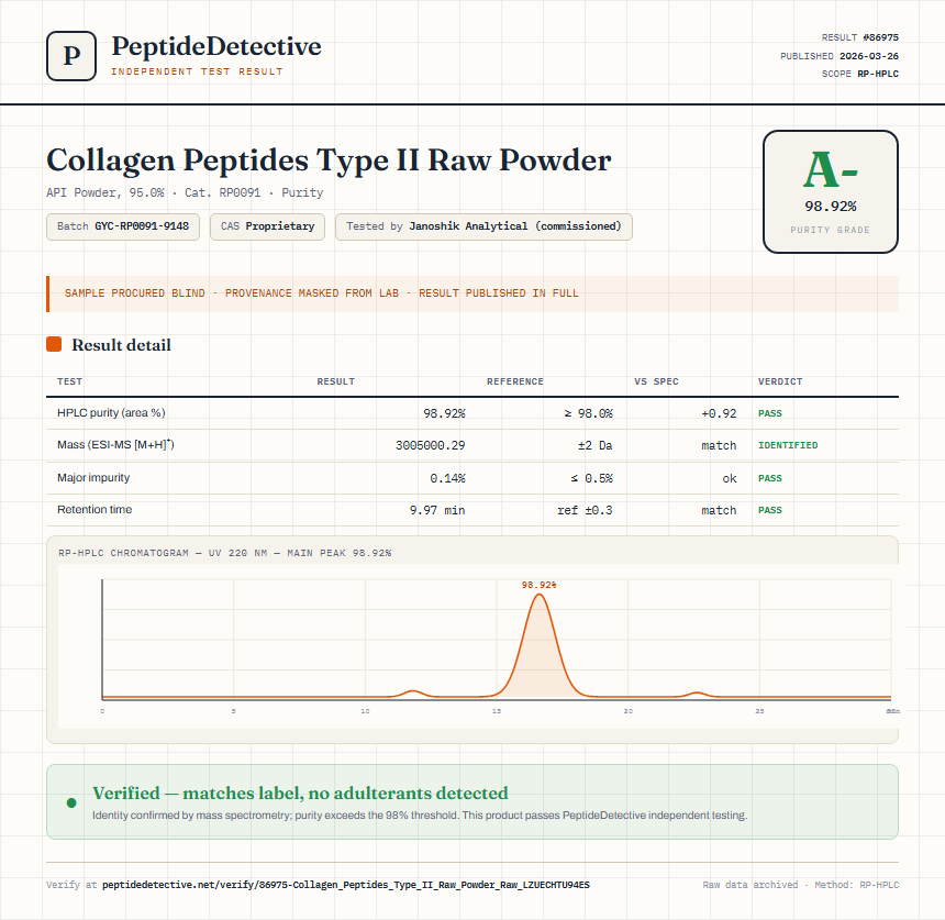 Collagen Peptides Type II Raw Powder Purity (HPLC) report by PeptideDetective