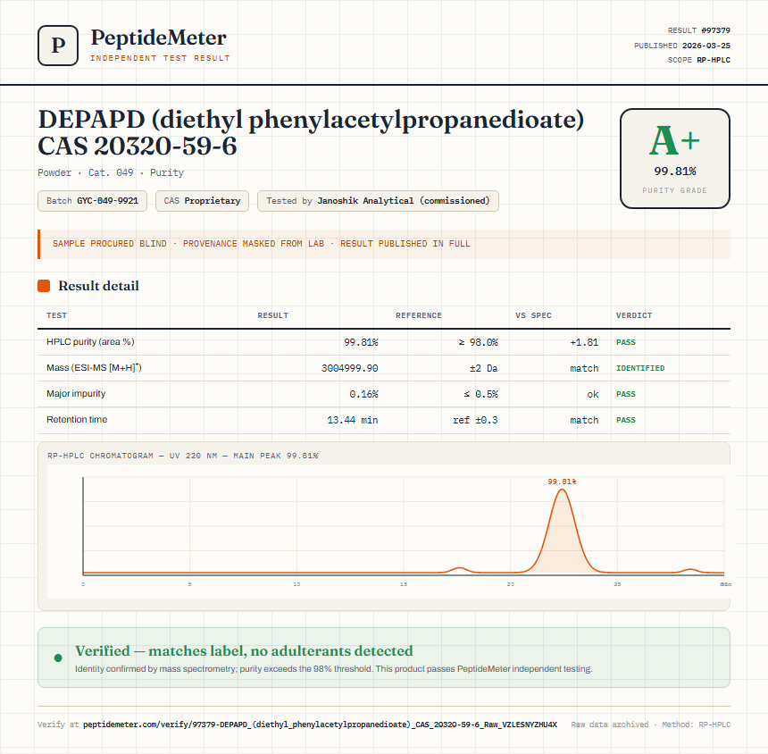 DEPAPD (diethyl phenylacetylpropanedioate) CAS 20320-59-6 Purity (HPLC) report by PeptideDetective