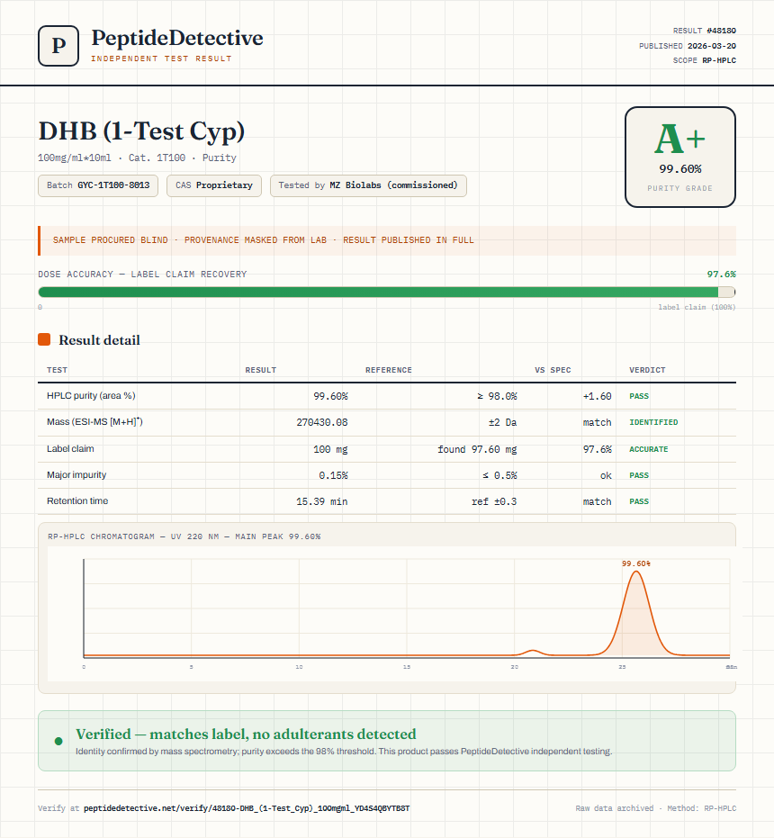 DHB (1-Test Cyp) Purity (HPLC) report by PeptideDetective