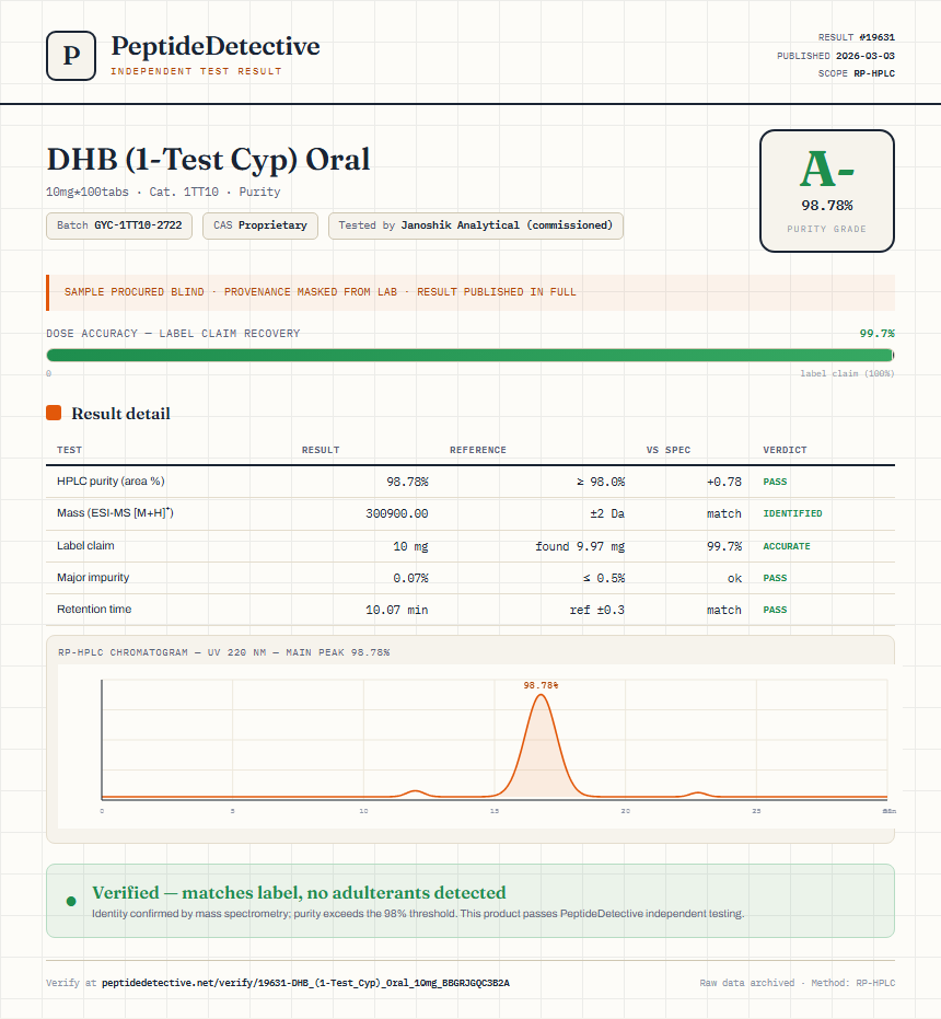 DHB (1-Test Cyp) Oral Purity (HPLC) report by PeptideDetective