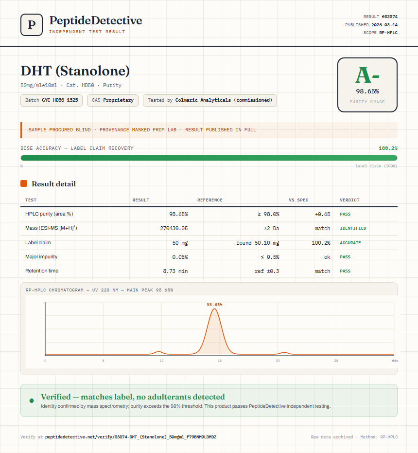 DHT (Stanolone) Purity (HPLC) report by PeptideDetective