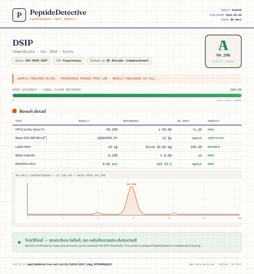 DSIP Purity (HPLC) report by PeptideDetective