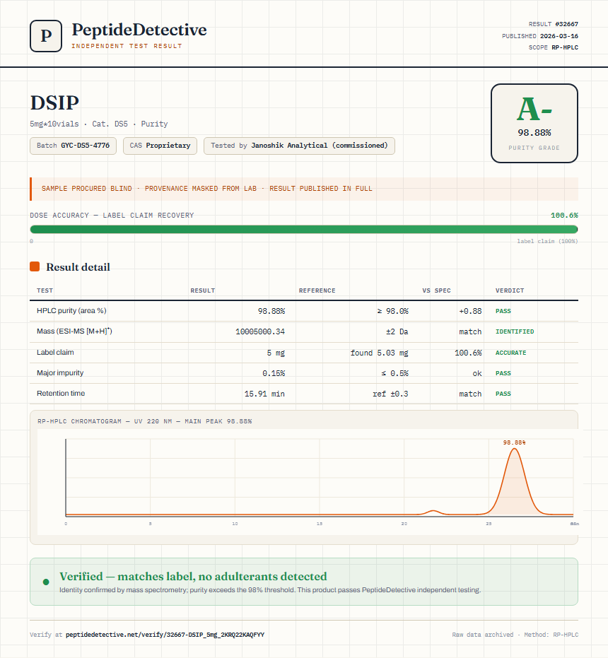 DSIP Purity (HPLC) report by PeptideDetective