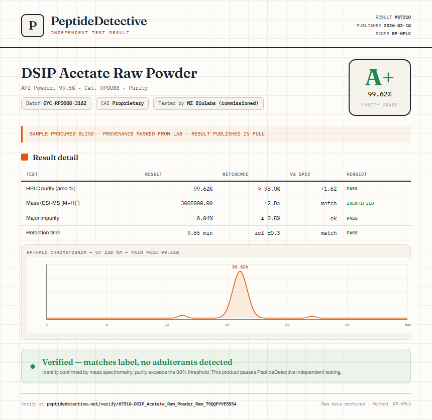 DSIP Acetate Raw Powder Purity (HPLC) report by PeptideDetective