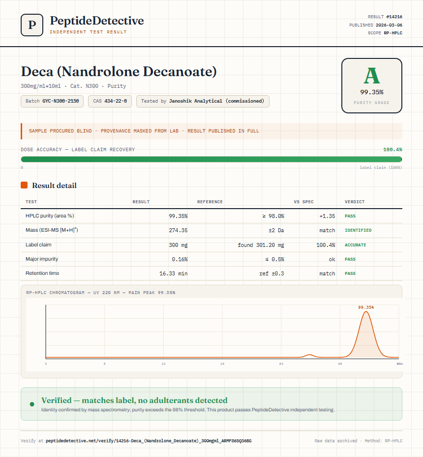 Deca (Nandrolone Decanoate) Purity (HPLC) report by PeptideDetective