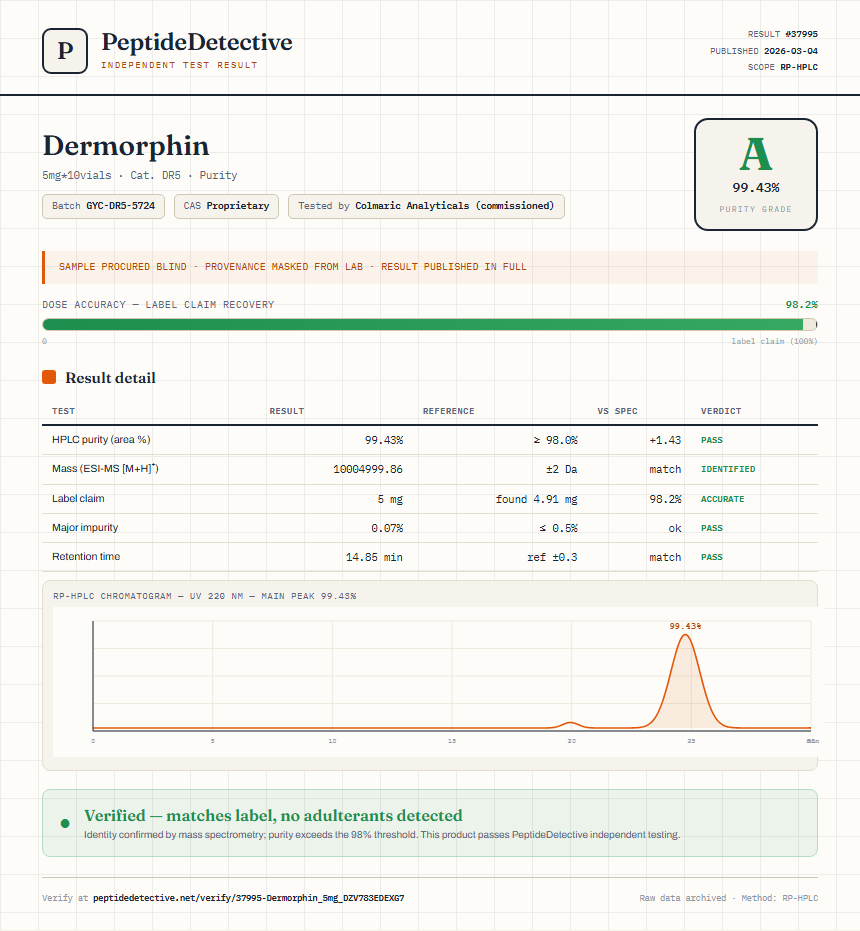 Dermorphin Purity (HPLC) report by PeptideDetective
