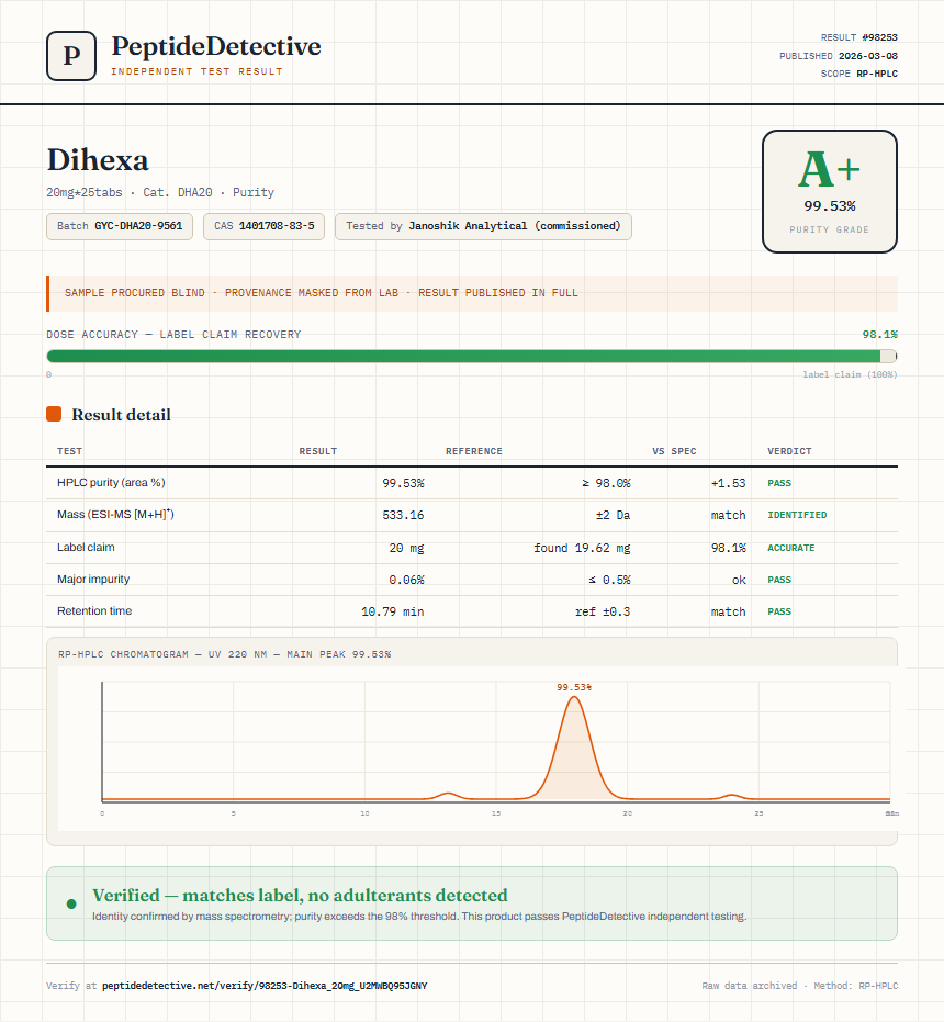 Dihexa Purity (HPLC) report by PeptideDetective
