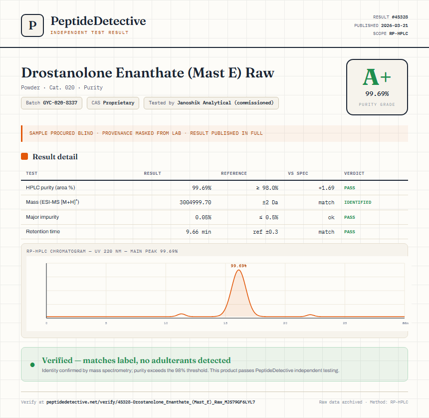 Drostanolone Enanthate (Mast E) Raw Purity (HPLC) report by PeptideDetective
