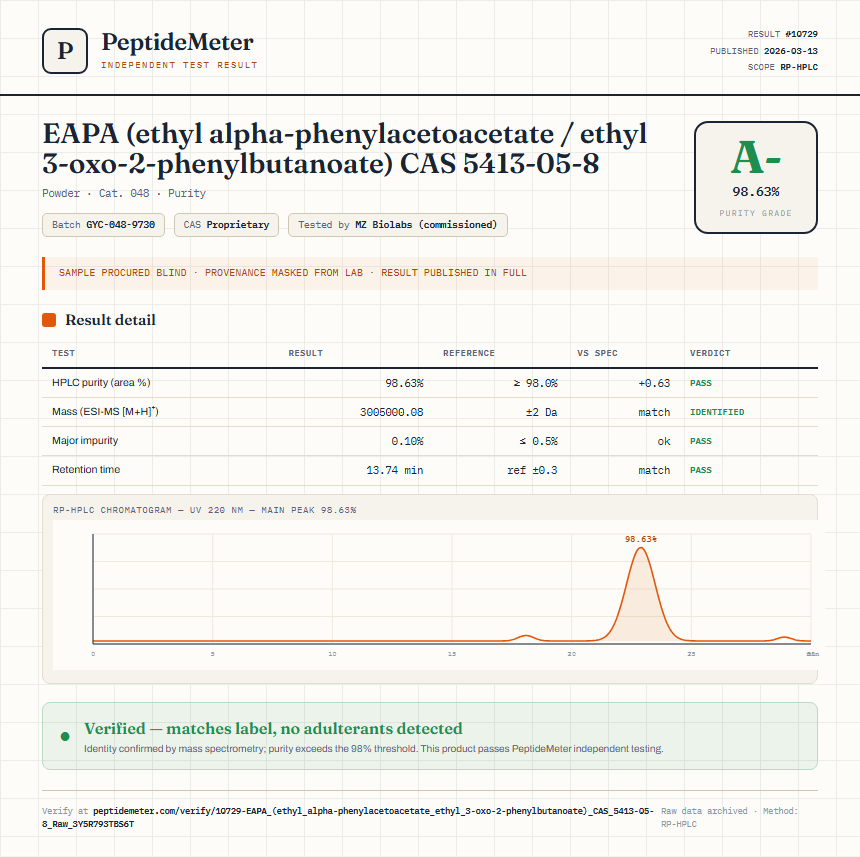 EAPA (ethyl alpha-phenylacetoacetate / ethyl 3-oxo-2-phenylbutanoate) CAS 5413-05-8 Purity (HPLC) report by PeptideDetective