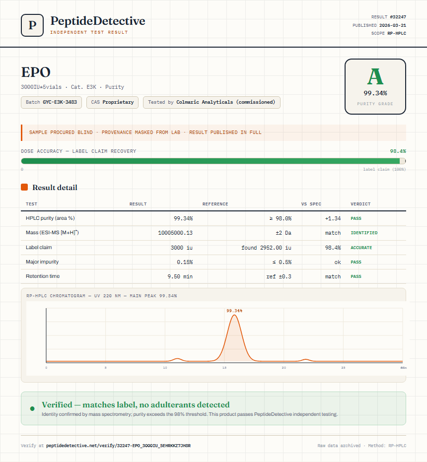 EPO Purity (HPLC) report by PeptideDetective