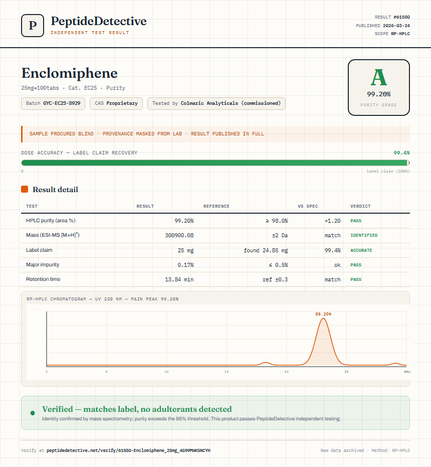 Enclomiphene Purity (HPLC) report by PeptideDetective