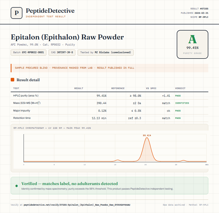 Epitalon (Epithalon) Raw Powder Purity (HPLC) report by PeptideDetective