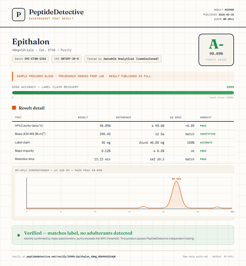 Epithalon Purity (HPLC) report by PeptideDetective