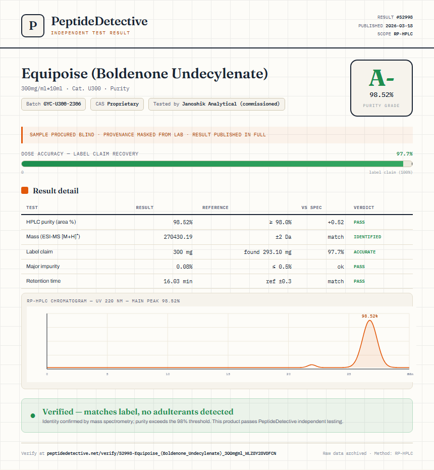 Equipoise (Boldenone Undecylenate) Purity (HPLC) report by PeptideDetective