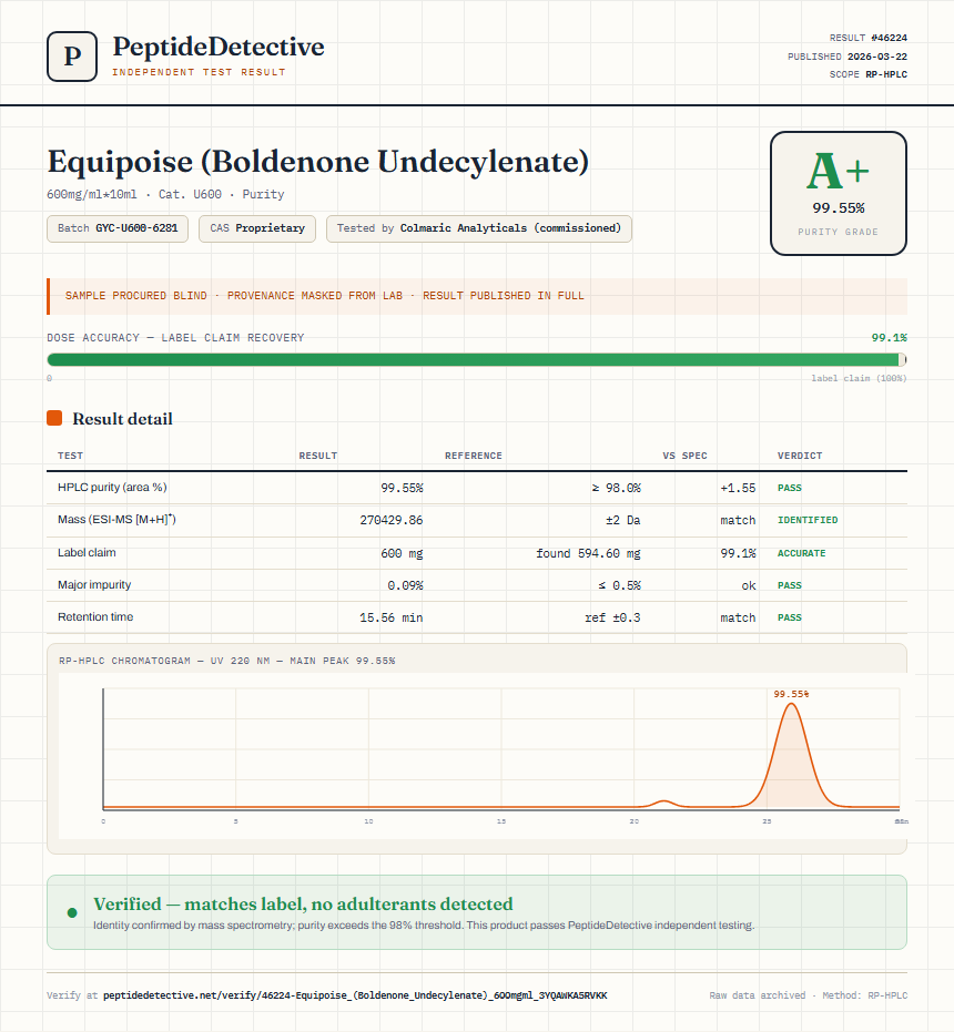Equipoise (Boldenone Undecylenate) Purity (HPLC) report by PeptideDetective