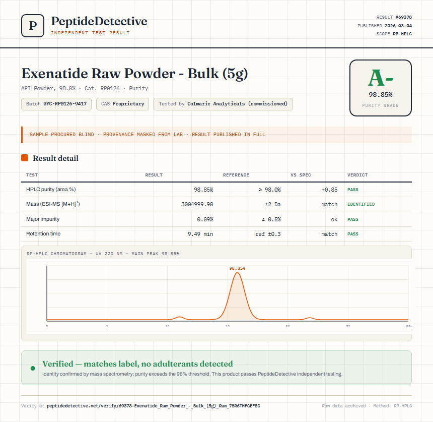 Exenatide Raw Powder - Bulk (5g) Purity (HPLC) report by PeptideDetective