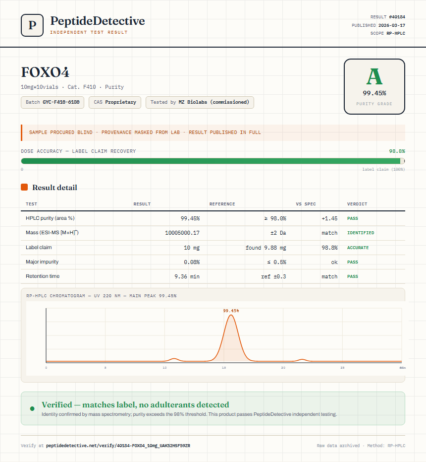 FOXO4 Purity (HPLC) report by PeptideDetective