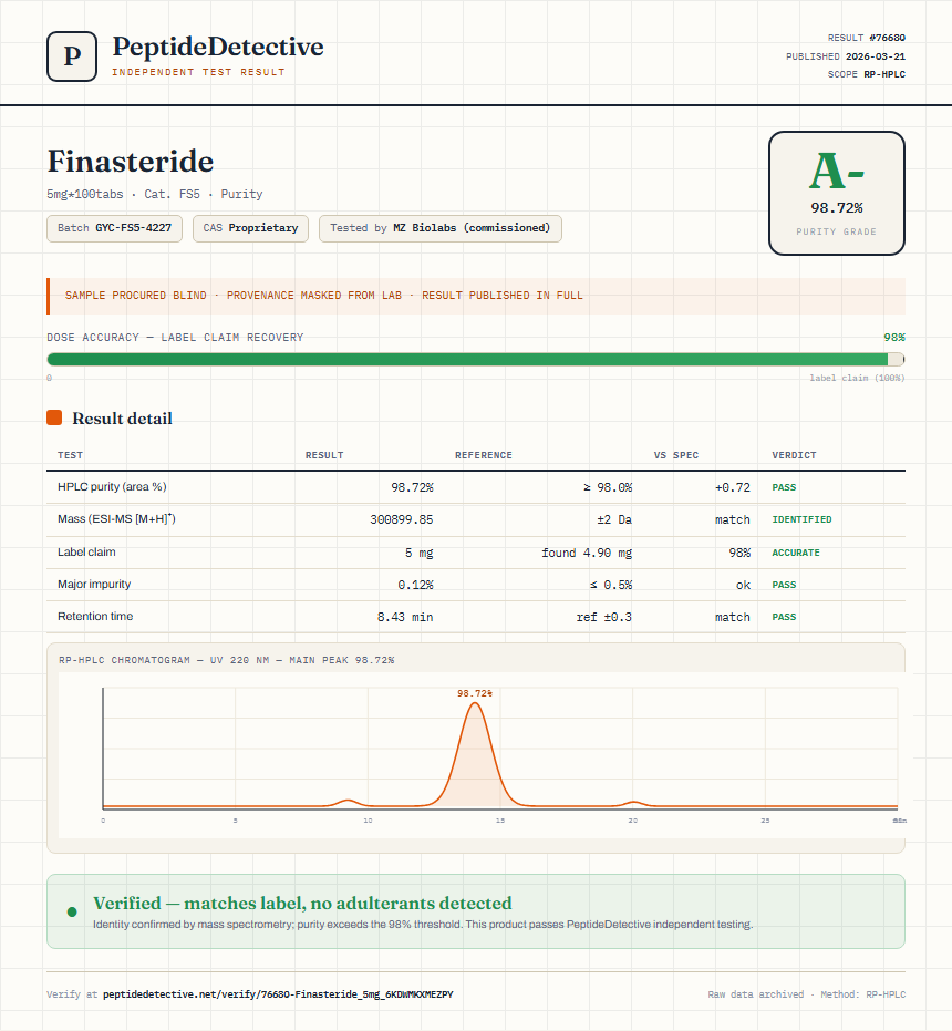 Finasteride Purity (HPLC) report by PeptideDetective