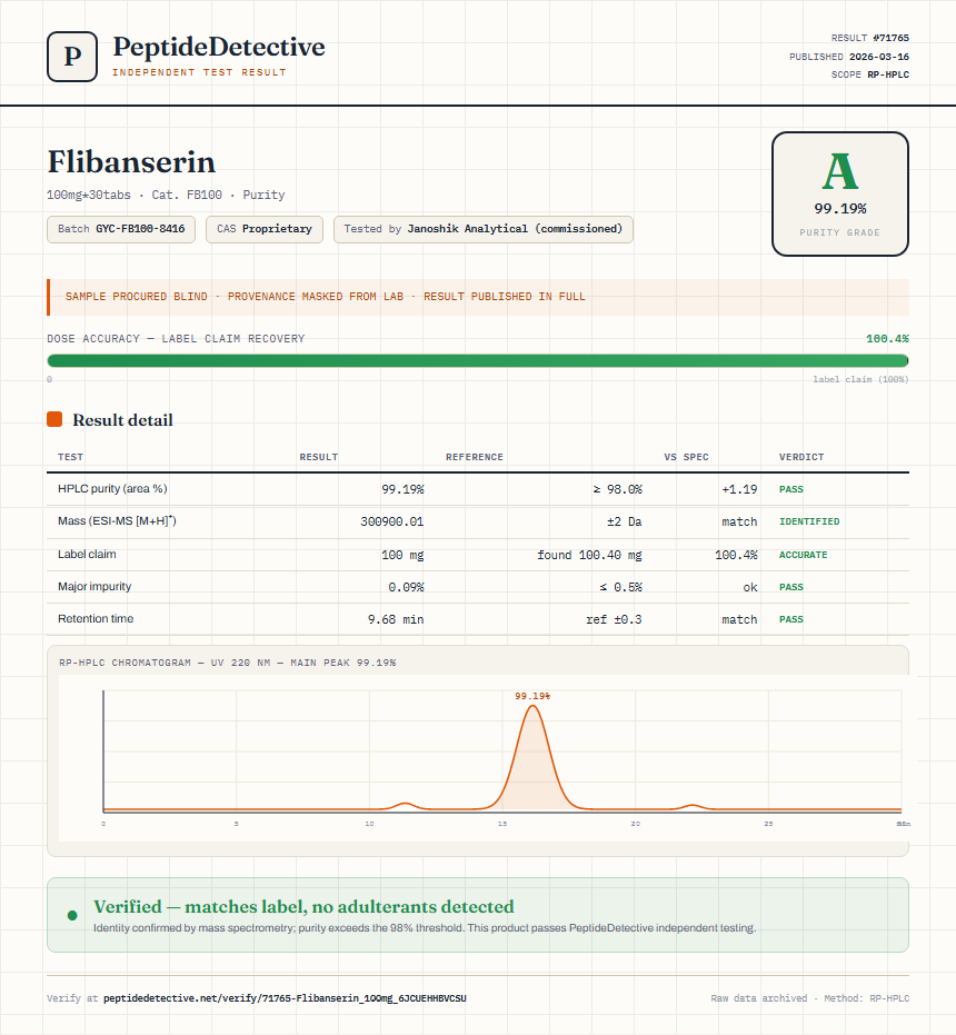 Flibanserin Purity (HPLC) report by PeptideDetective