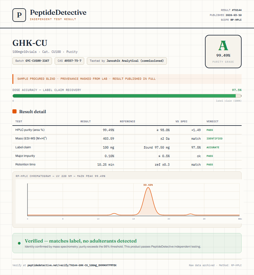 GHK-CU Purity (HPLC) report by PeptideDetective