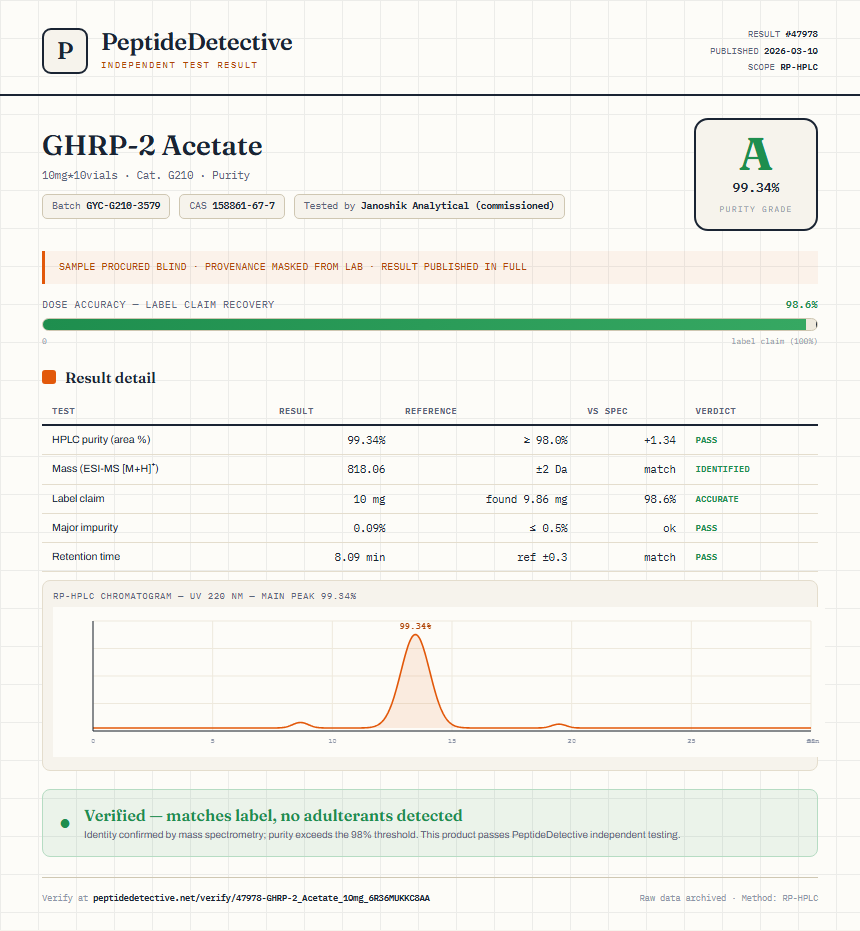 GHRP-2 Acetate Purity (HPLC) report by PeptideDetective