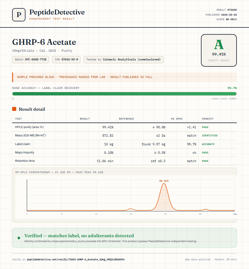 GHRP-6 Acetate Purity (HPLC) report by PeptideDetective
