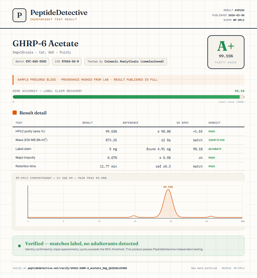 GHRP-6 Acetate Purity (HPLC) report by PeptideDetective