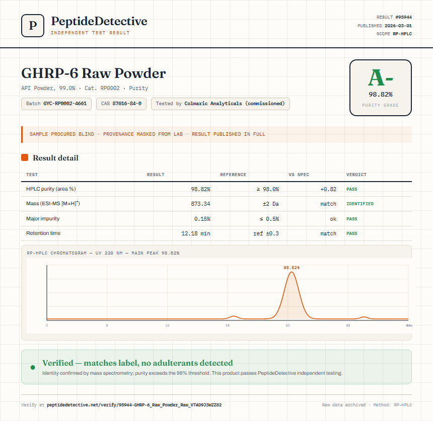GHRP-6 Raw Powder Purity (HPLC) report by PeptideDetective