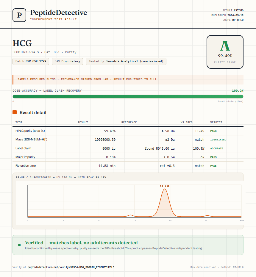 HCG Purity (HPLC) report by PeptideDetective