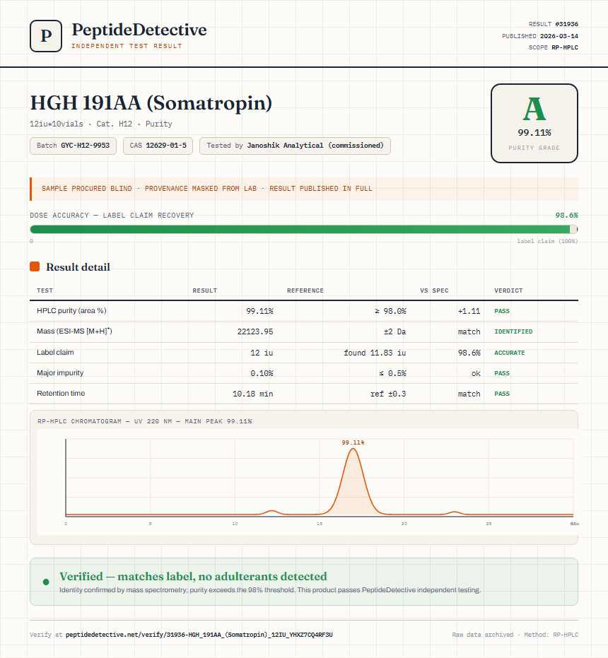 HGH 191AA (Somatropin) Purity (HPLC) report by PeptideDetective