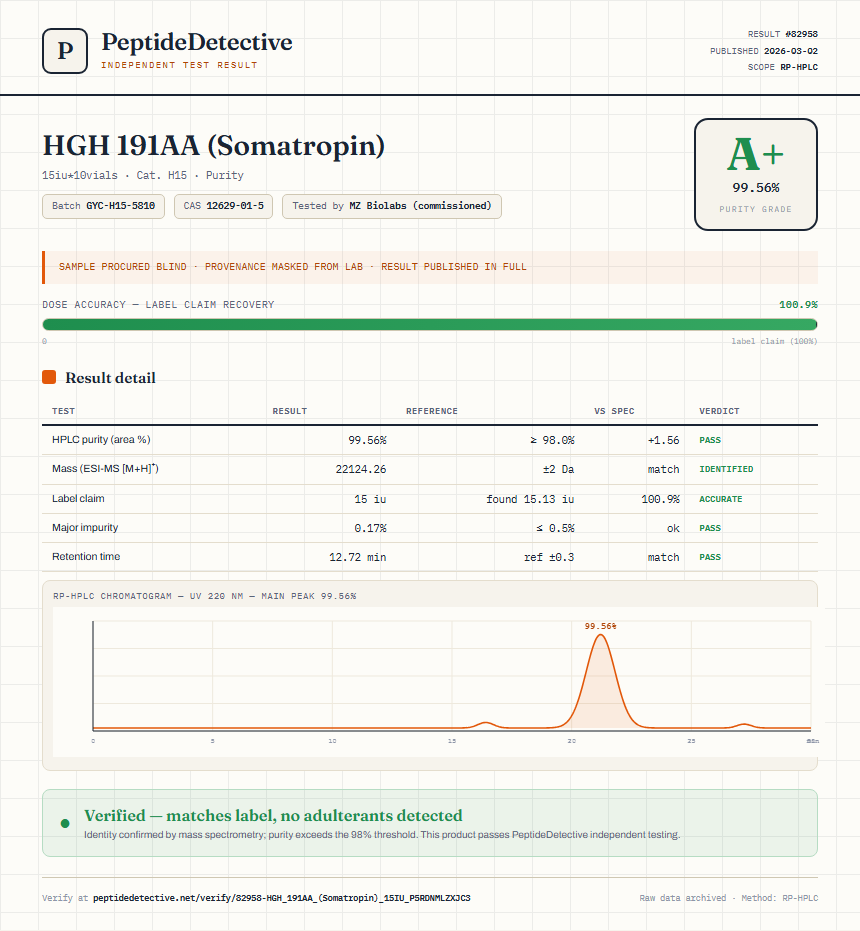 HGH 191AA (Somatropin) Purity (HPLC) report by PeptideDetective