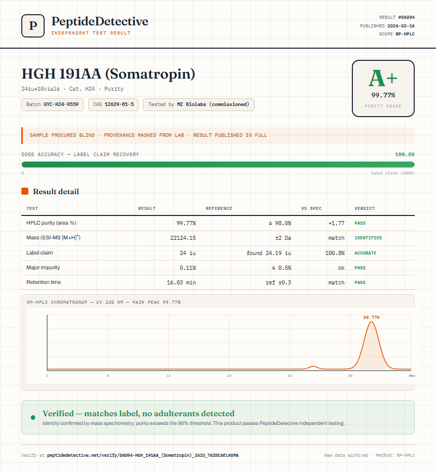 HGH 191AA (Somatropin) Purity (HPLC) report by PeptideDetective