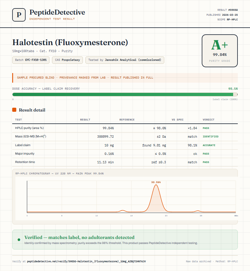 Halotestin (Fluoxymesterone) Purity (HPLC) report by PeptideDetective