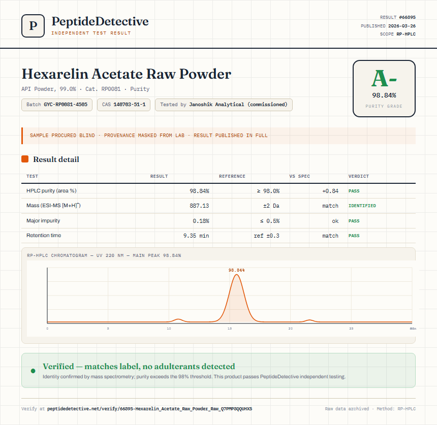 Hexarelin Acetate Raw Powder Purity (HPLC) report by PeptideDetective