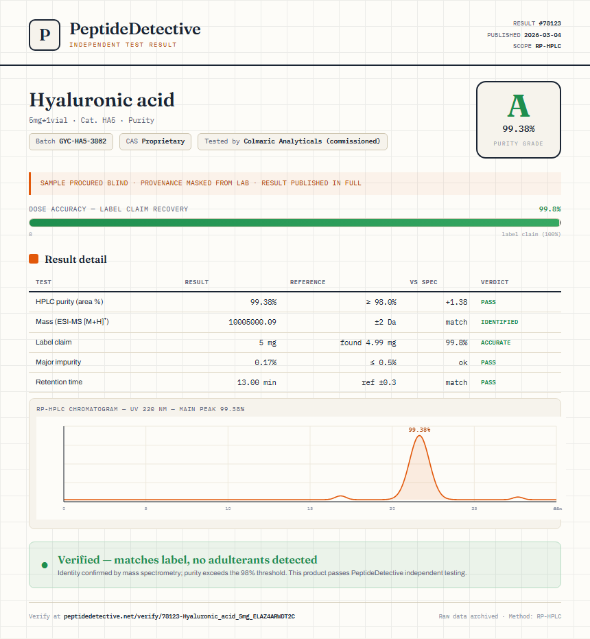 Hyaluronic acid Purity (HPLC) report by PeptideDetective
