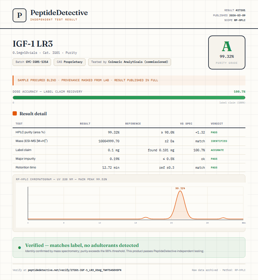 IGF-1 LR3 Purity (HPLC) report by PeptideDetective