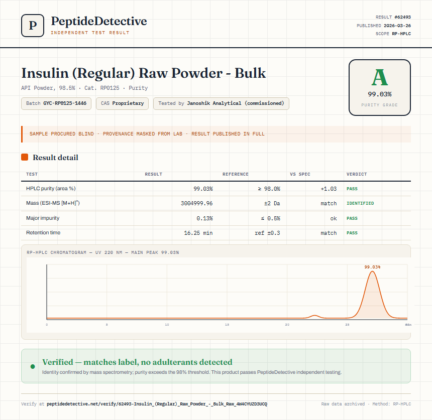 Insulin (Regular) Raw Powder - Bulk Purity (HPLC) report by PeptideDetective