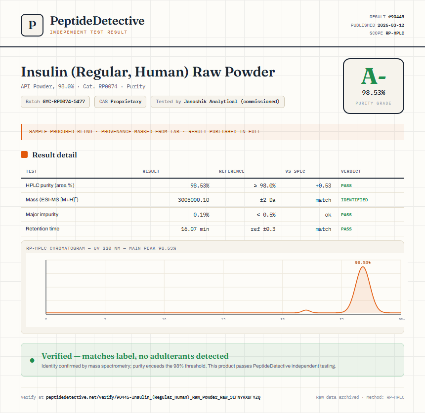 Insulin (Regular, Human) Raw Powder Purity (HPLC) report by PeptideDetective