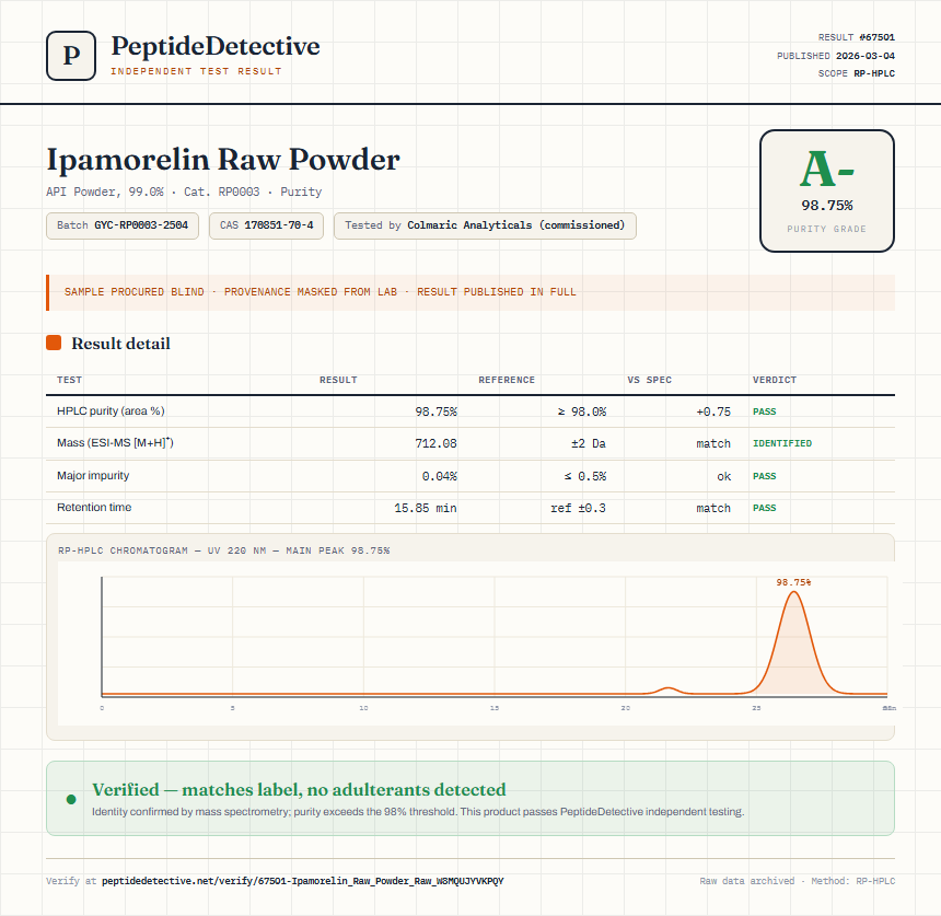 Ipamorelin Raw Powder Purity (HPLC) report by PeptideDetective