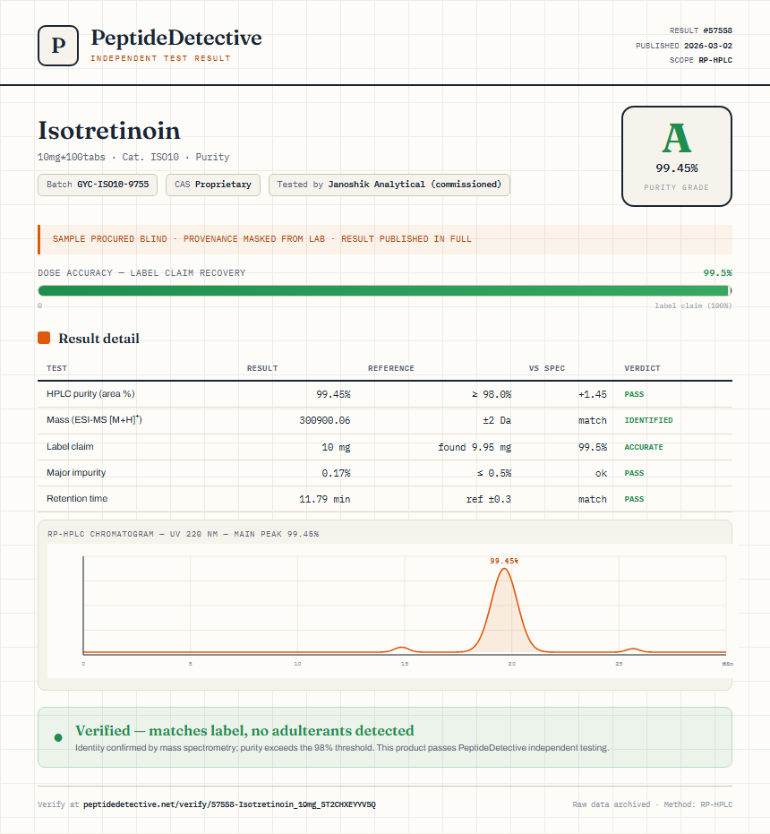 Isotretinoin Purity (HPLC) report by PeptideDetective