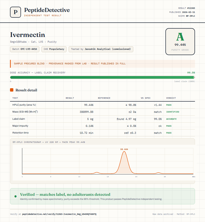Ivermectin Purity (HPLC) report by PeptideDetective