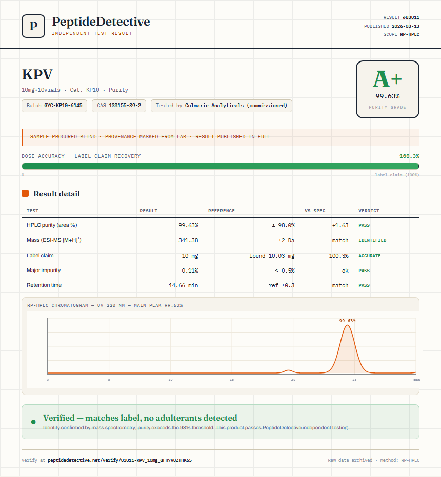 KPV Purity (HPLC) report by PeptideDetective