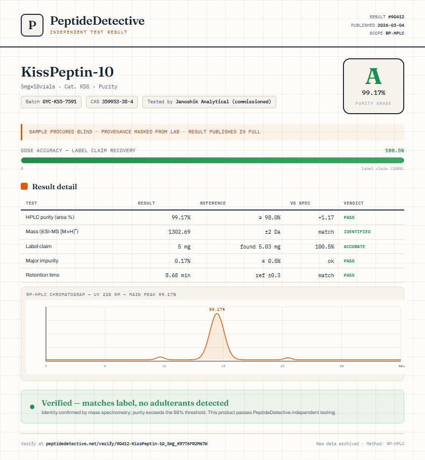 KissPeptin-10 Purity (HPLC) report by PeptideDetective