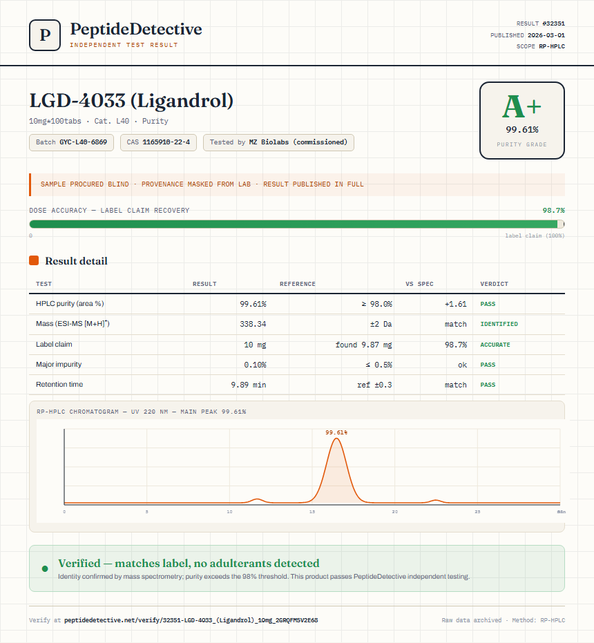LGD-4033 (Ligandrol) Purity (HPLC) report by PeptideDetective